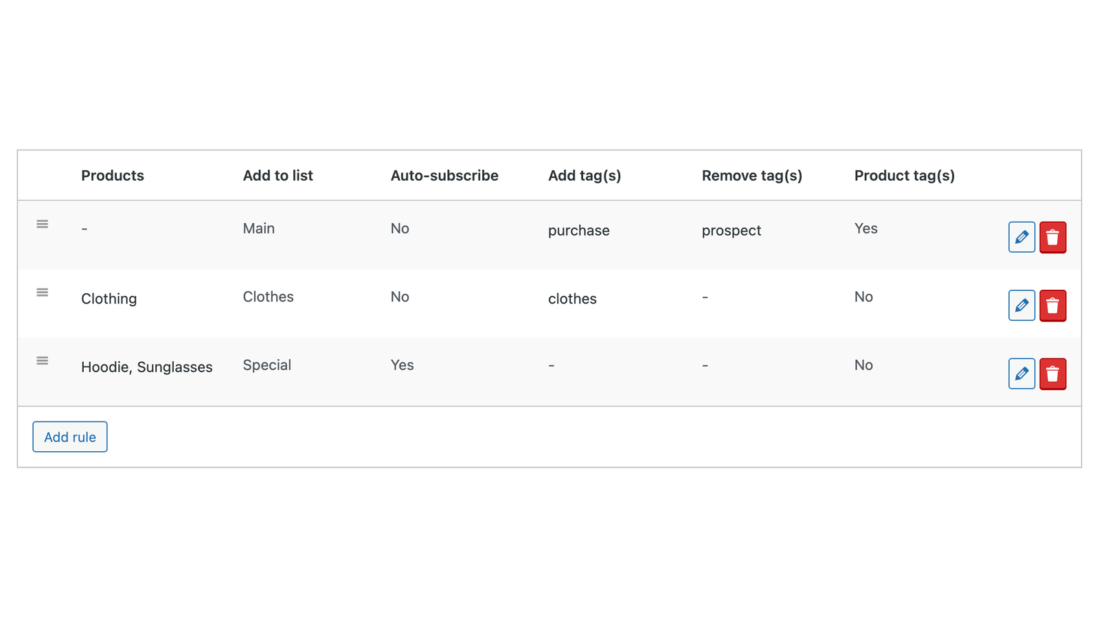 AWeber: Add a checkout rule