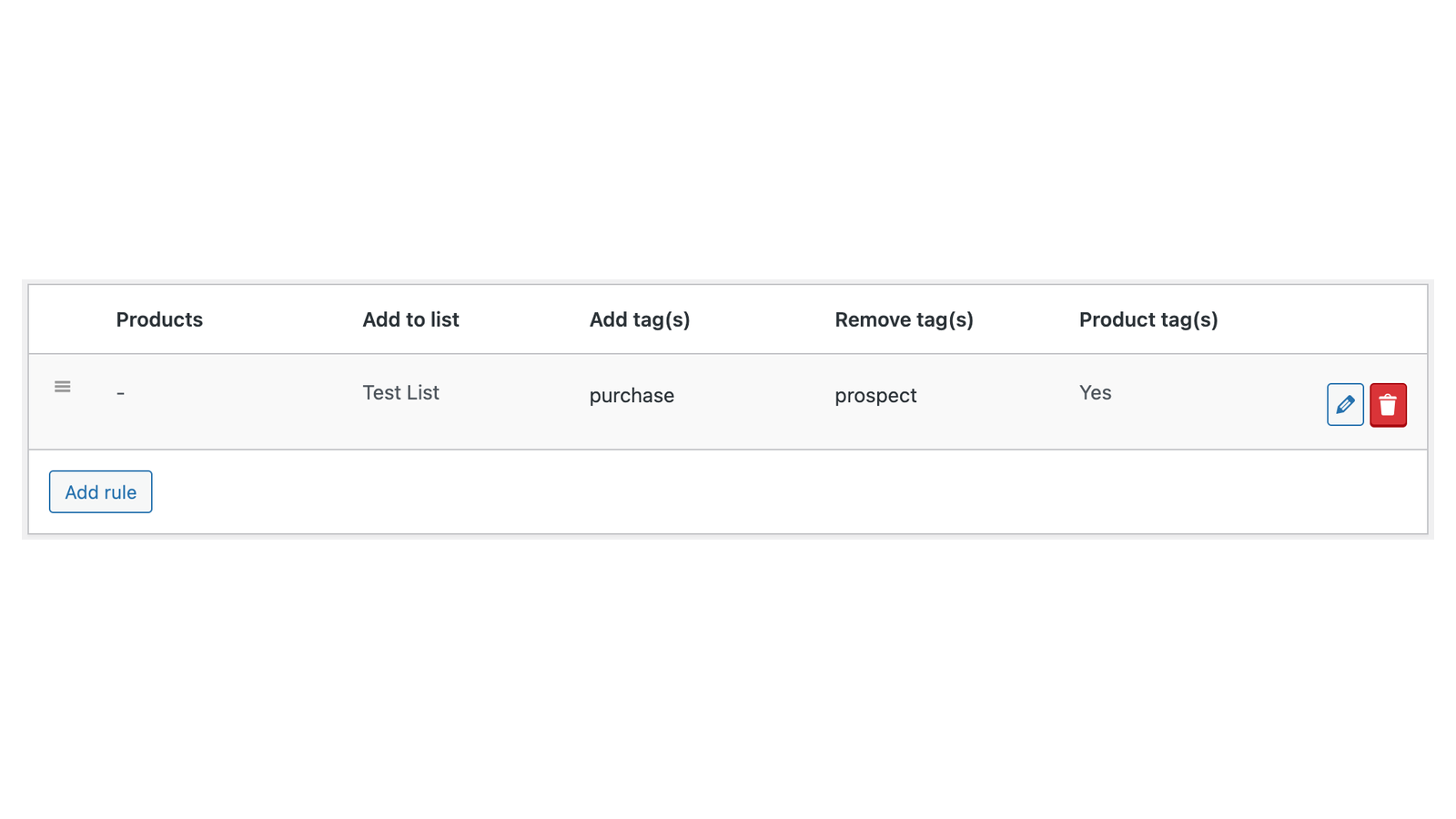 AWeber: Add a checkout rule